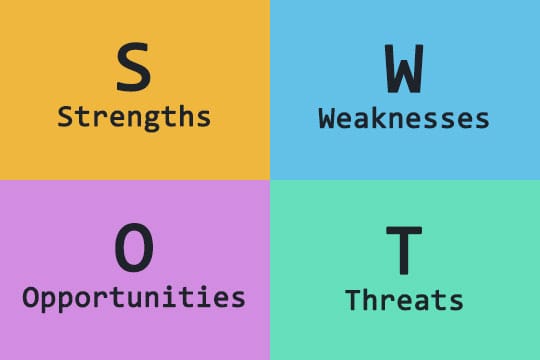 SWOT Analysis