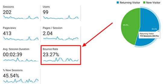 bounce-rate-google-analytics