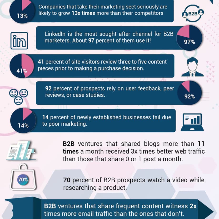 statistics-develop-marketing-strategy-infographic-2
