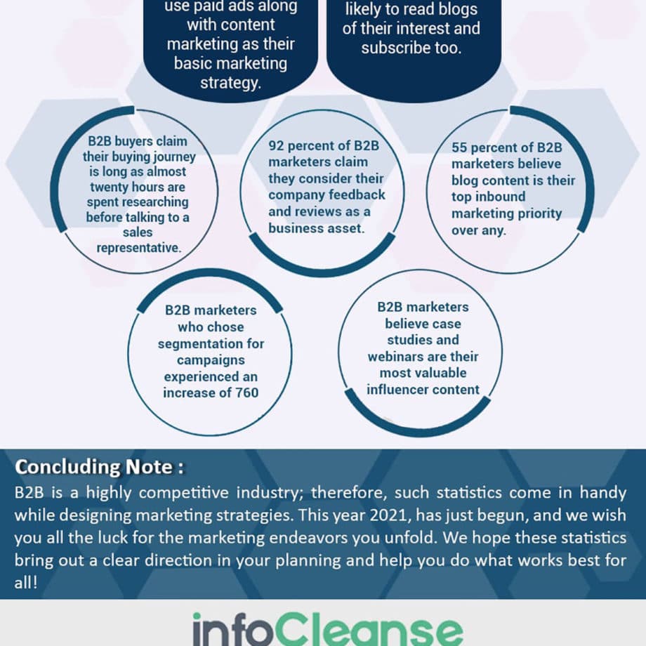 statistics-develop-marketing-strategy-infographic-4