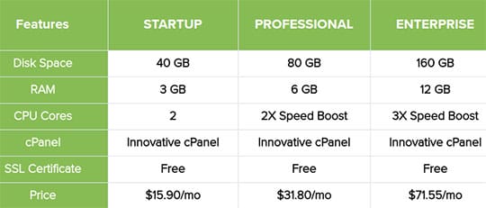Hostinger Business Hosting Pricing Structure
