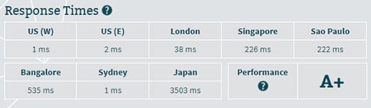 Hostinger-server-performance-Bitcatcha