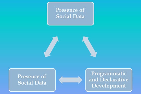 Introduction-to-Salesforce-Platform