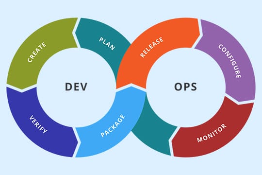 DevOps Toolchain Continuous Processes