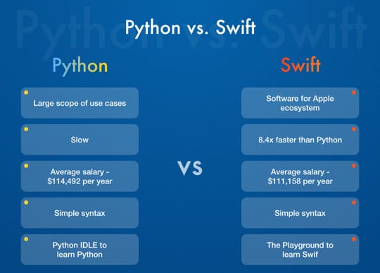 Python-vs-Swift-comparison