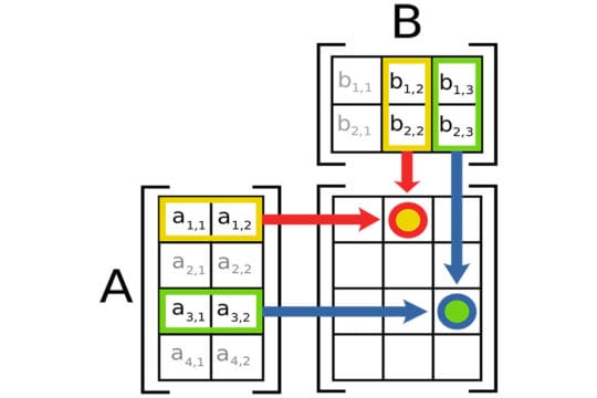 10 Types of Charts & Diagrams for Better Project Management