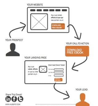 Lead-Generation-Flowchart