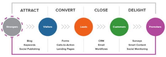 larger-inbound-methodology