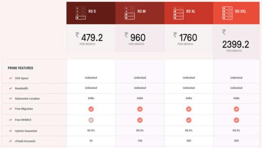 Reseller Hosting by Host4Geeks - Plans