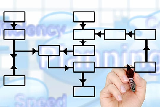 production-plan-control-work-process-business-admin-logistics-chart