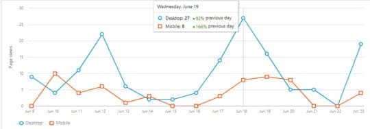 pageviews-desktop-mobile