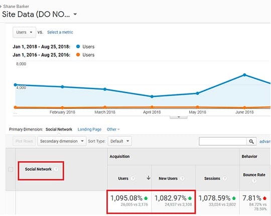 Google-Analytics-Site-Data