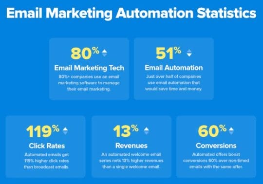 email-marketing-automation-statistics