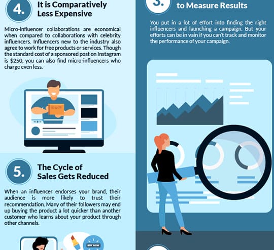 pros-cons-influencer-marketing-brand-infographic-4