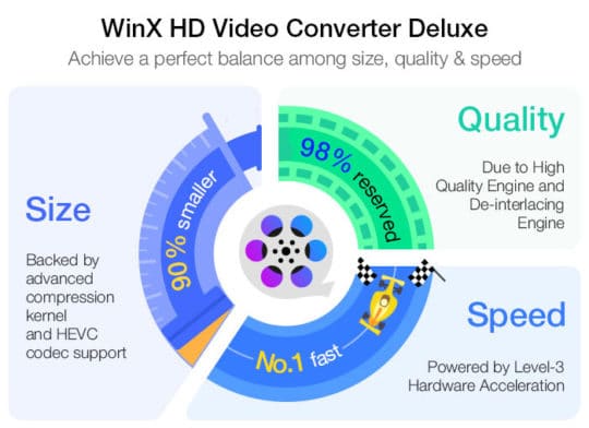winx-hd-video-converter-deluxe-compress