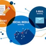 digital-content-social-media-marketing-seo