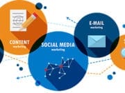 digital-content-social-media-marketing-seo