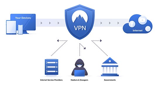 Vpn Vs Proxy: What Are The Differences? Which One Is Better?