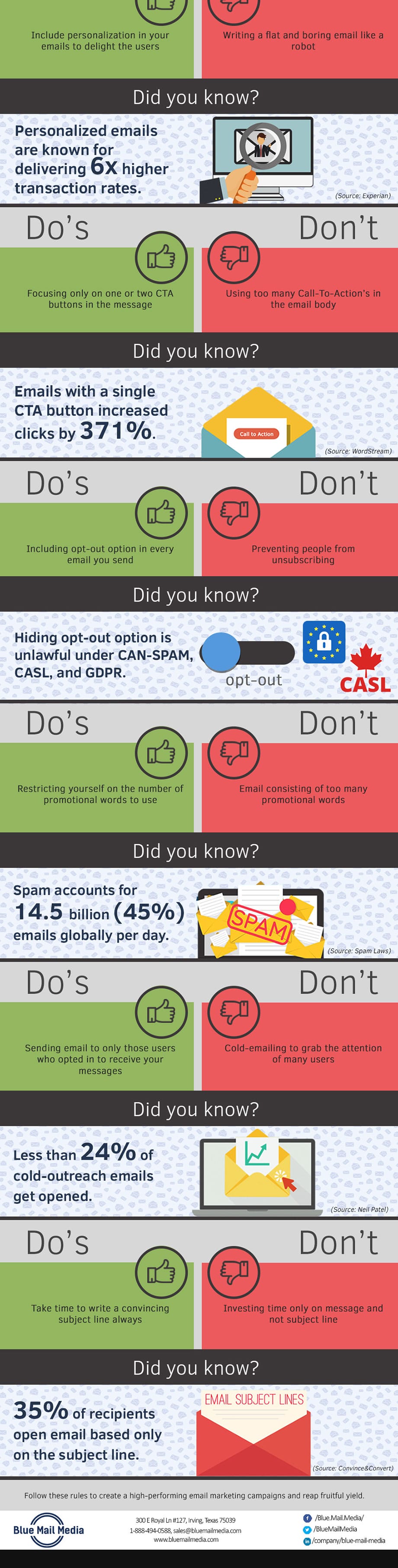 Do’s and Donts For Successful Email Marketing Campaign