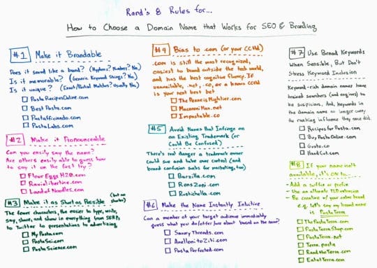 moz-choose-domain-name-seo-ranking