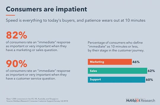 build-up-the-right-team