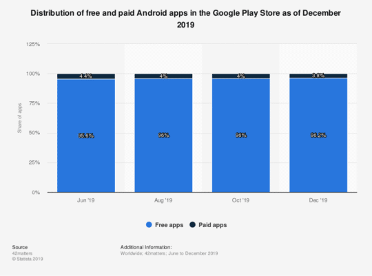 google-play-store-2019-free-vs-paid-app