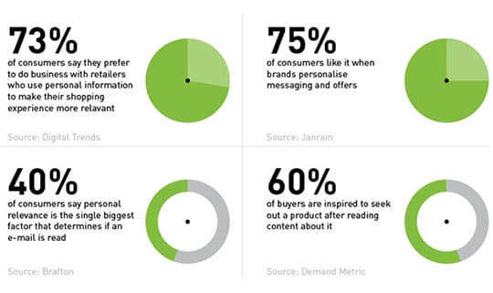 put-yourself-in-audiences-shoes