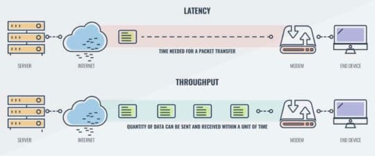 article-25428-network-basics-bandwidth-latency-throughput-comparitech