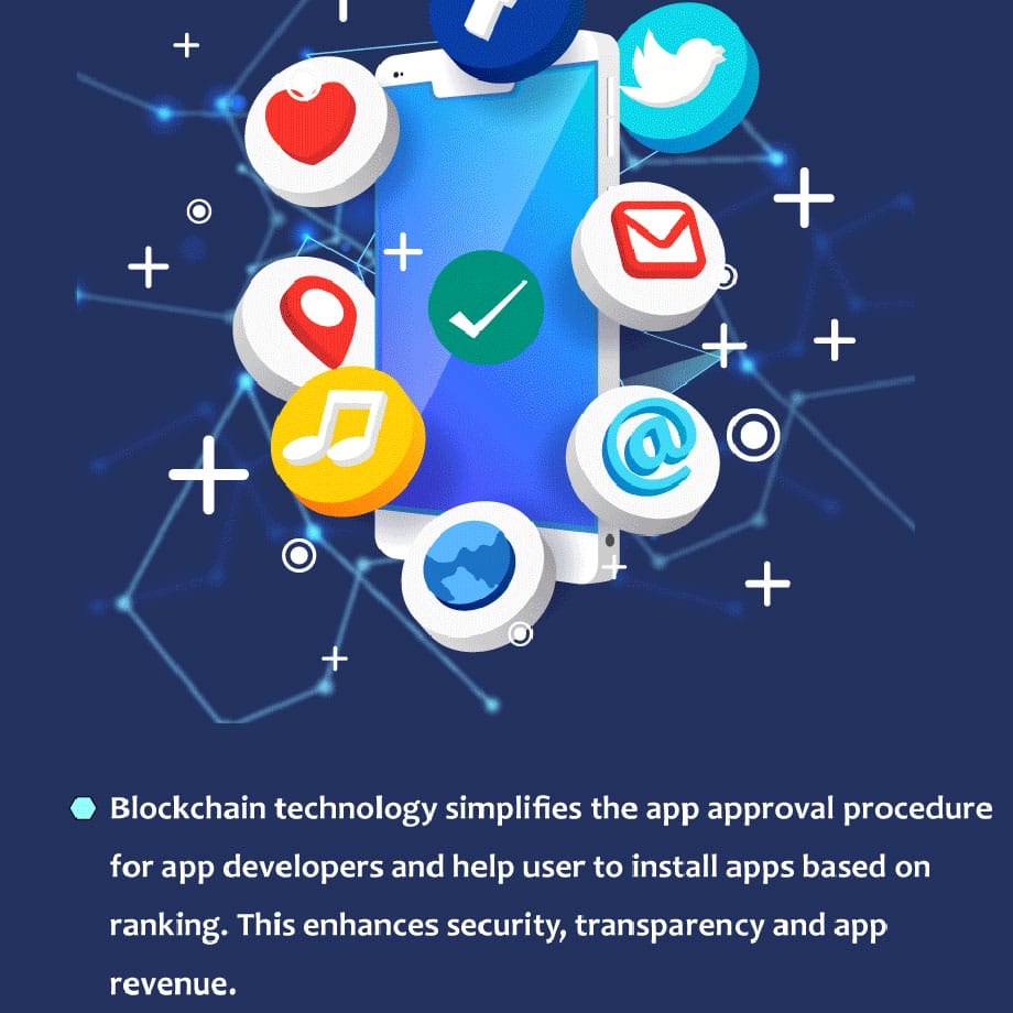 blockchain-mobile-application-market-infographic-4