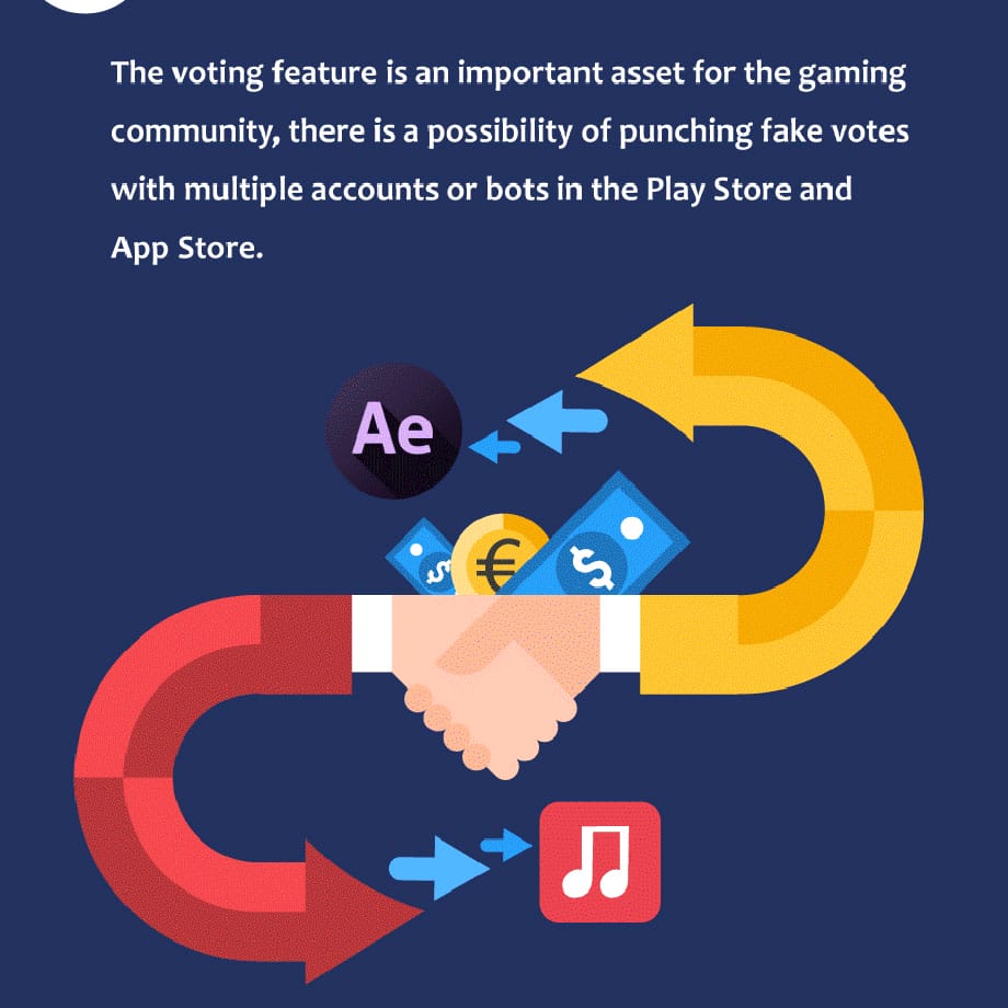 blockchain-mobile-application-market-infographic-8