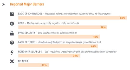 Cloud-Technology-for-Nonprofits