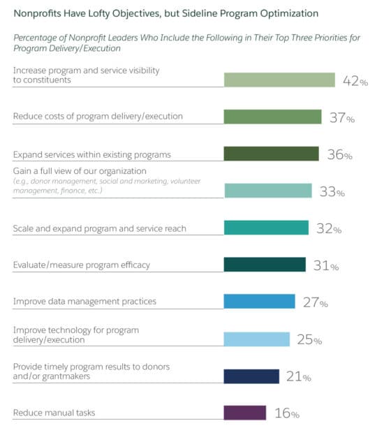 Nonprofit-Trends-Report