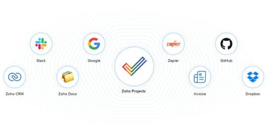 zoho-projects-integrations