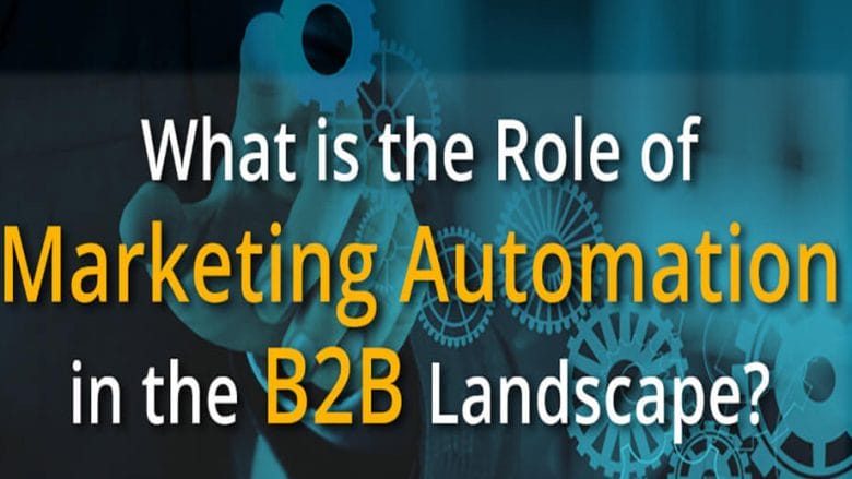 Role of Marketing Automation in B2B Landscape (Infographic)