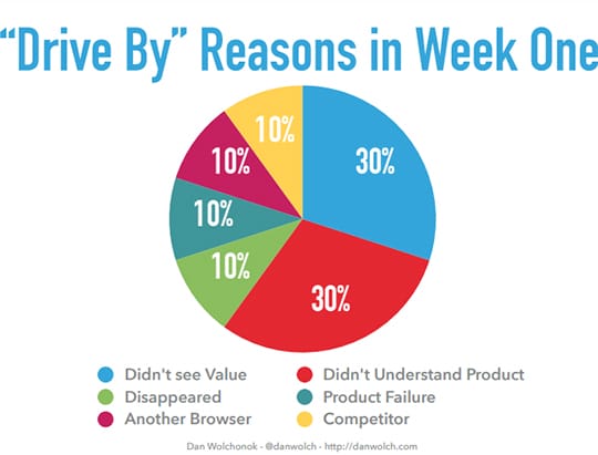 drive-by-reasons-in-week-one