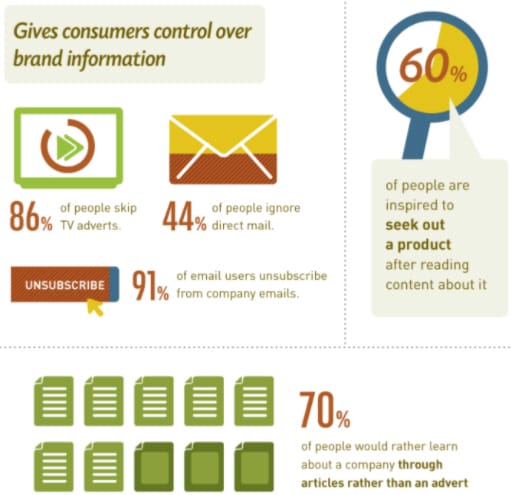 gives-consumers-control-over-brand-information