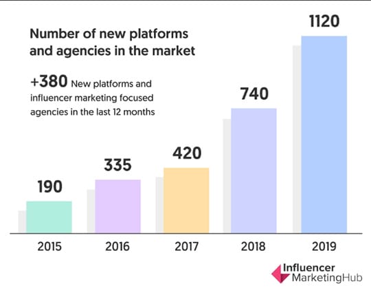 number-of-new-platforms-agencies-in-market