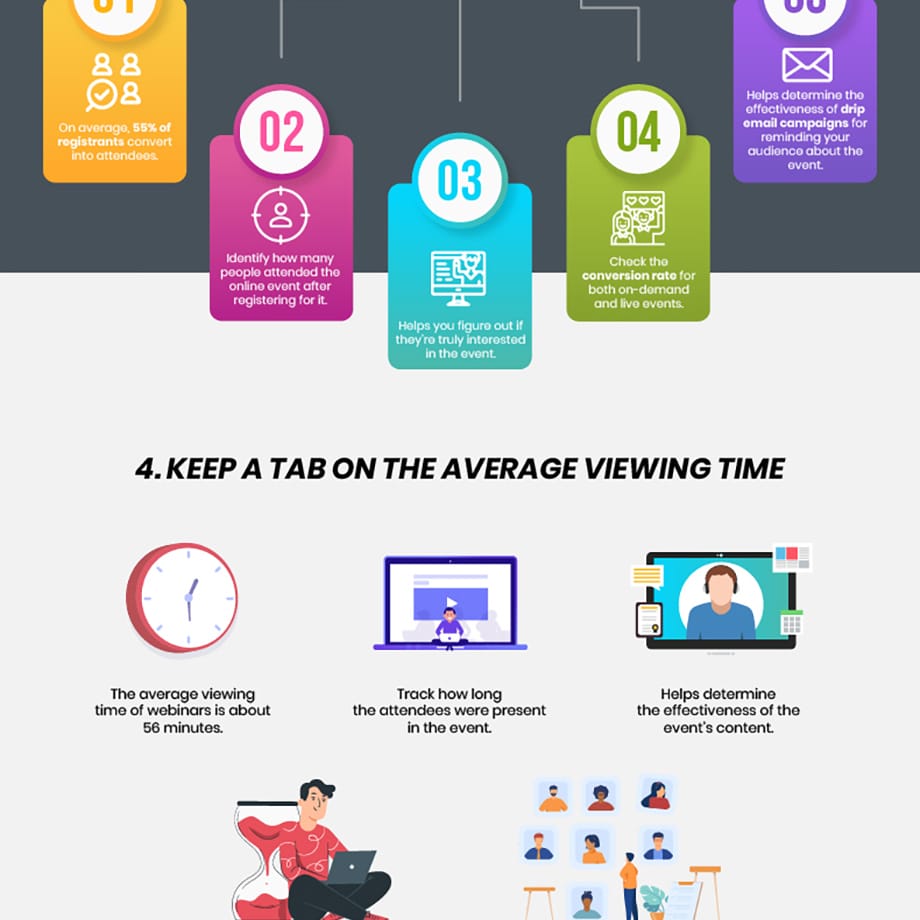 6-Key-Metrics-for-Breakthrough-Online-Events-Infographic-4