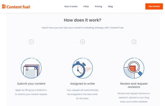 How-Content-Fuel-Works