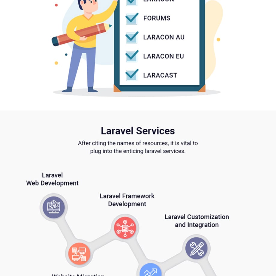 everything-about-laravel-infographic-4