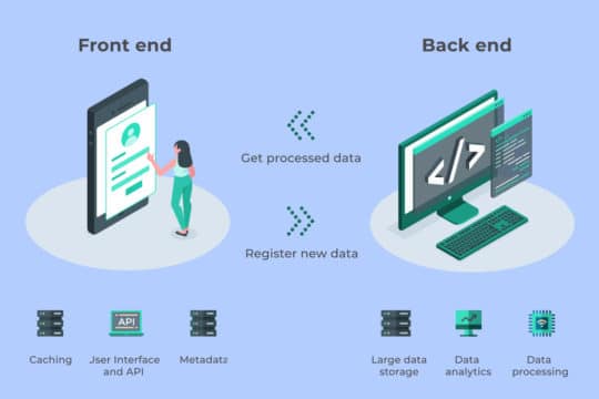 web-development-frontend-backend