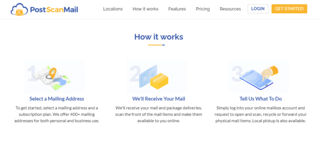 Postscan-mail-how-it-works