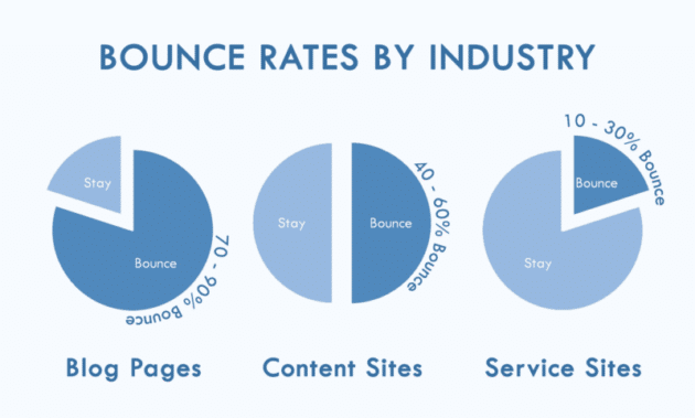 clx-bounce-rate-by-industry