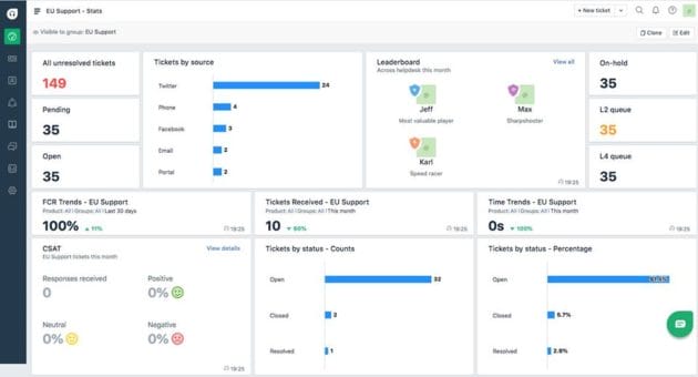freshdesk-team-dashboard