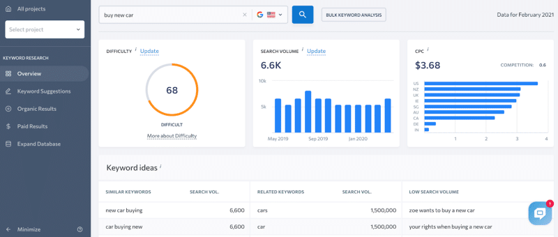 A screenshot of an SEO tool showing keyword analysis with metrics such as difficulty, search volume, and cost per click displayed along with related keyword ideas and trends.