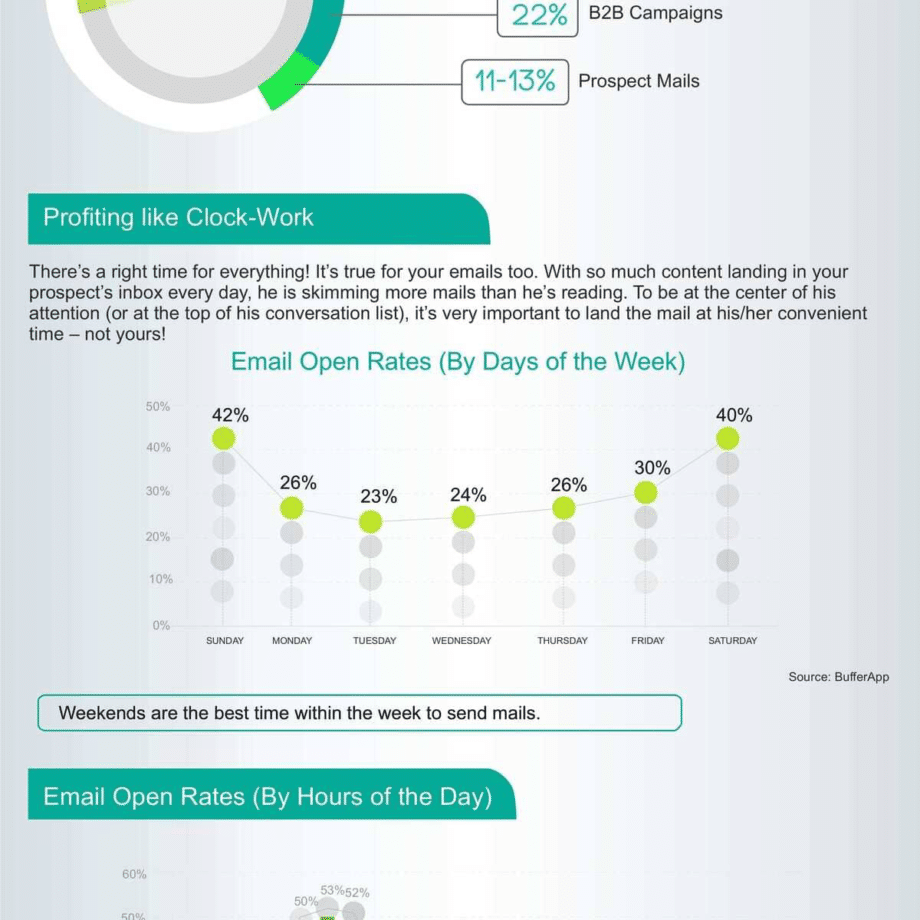 healthy-opens-wealthy-email-campaigns-infographic-3