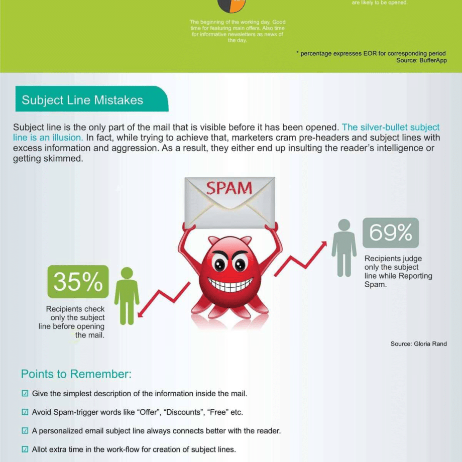 healthy-opens-wealthy-email-campaigns-infographic-5