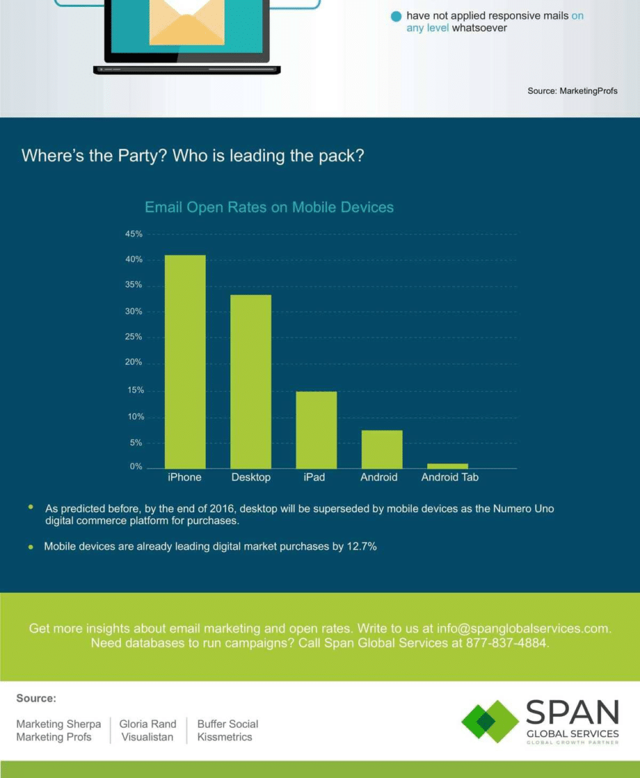 healthy-opens-wealthy-email-campaigns-infographic-7