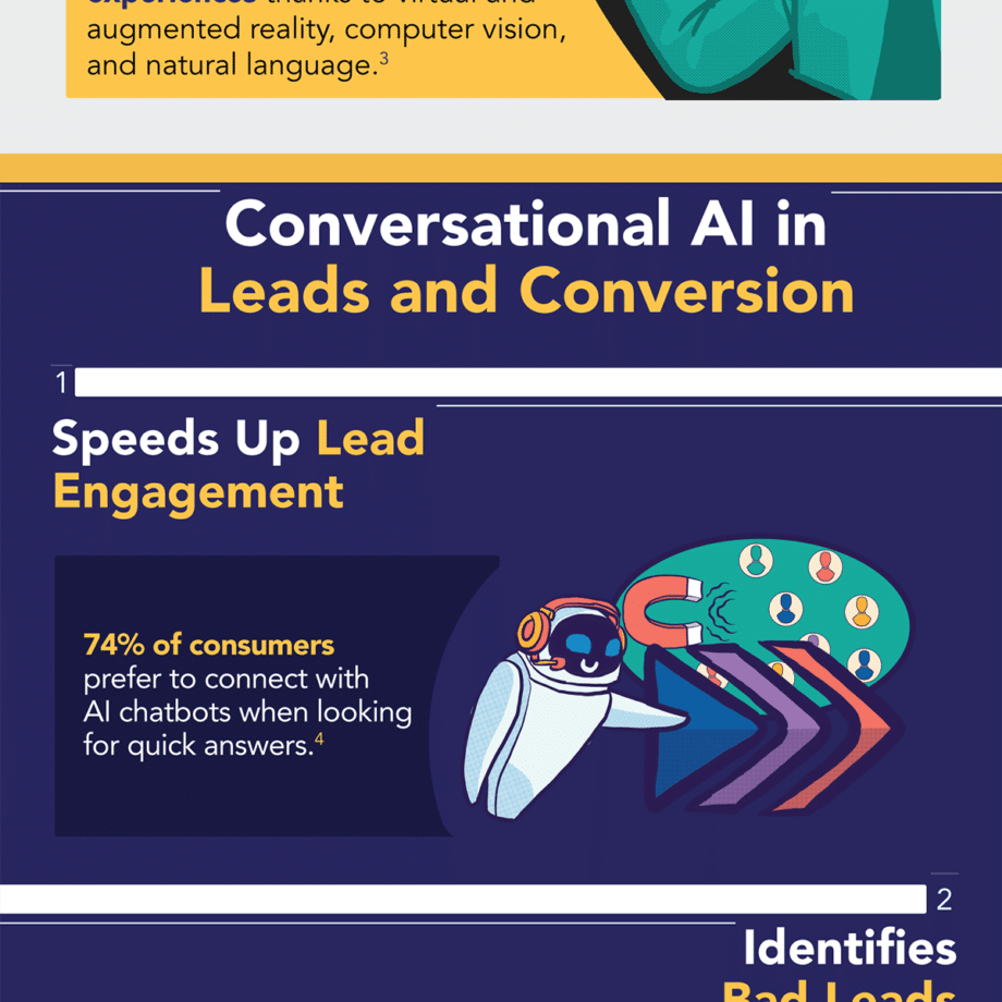 How-Conversational-AI-can-help-increase-conversions-Infographic-2