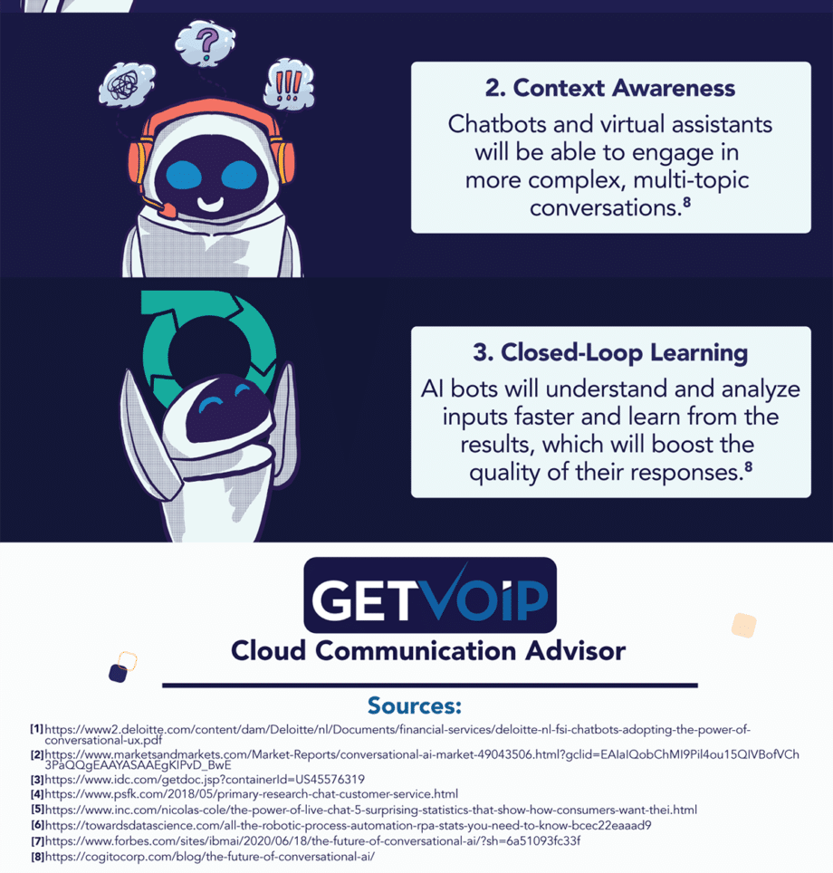 How-Conversational-AI-can-help-increase-conversions-Infographic-5